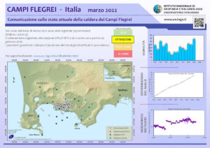 Bollettino osservatorio campi flegrei